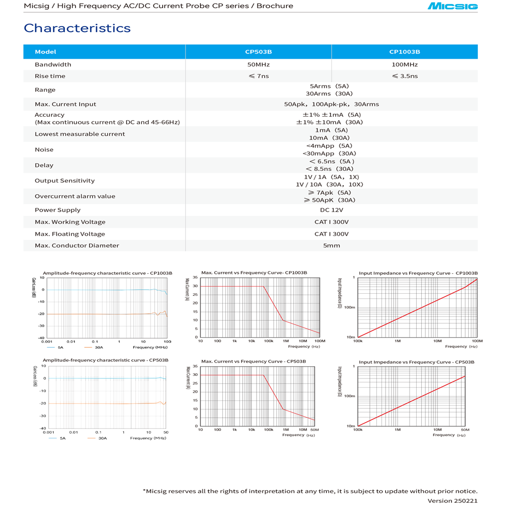 Micsig Sondas de corrente CA/C - Current Probe Ac Dc 50Mhz Oscilloscope avaliação e preço